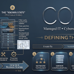 Coeus Consulting Codex Framework for managed IT services.
