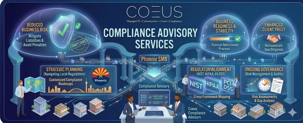 Coeus consulting compliance advisory services.