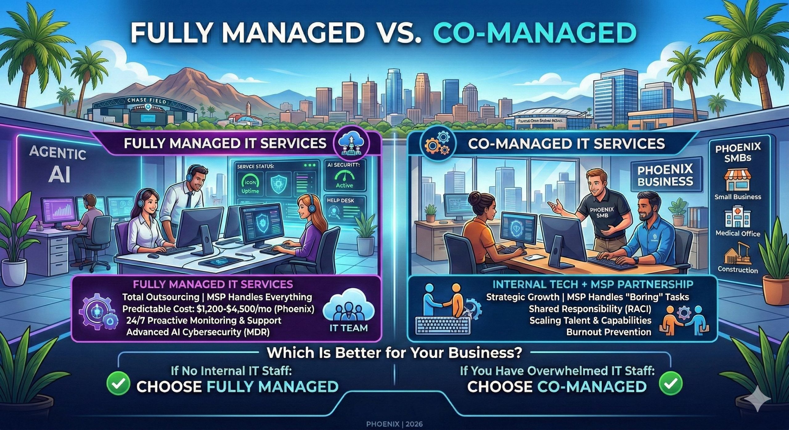 Fully managed versus co-managed IT services compared for Phoenix small and medium businesses