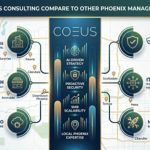 Coeus Consulting compared to other MSPs in Phoenix