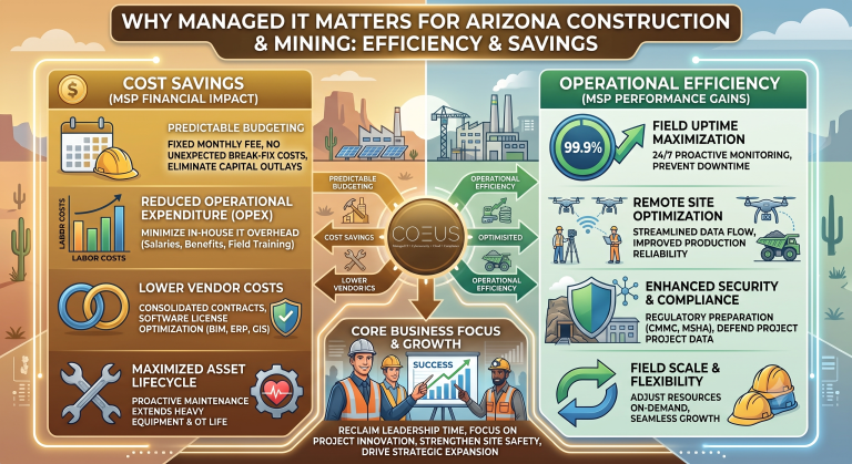 Coeus Consulting manufacturing - managed IT